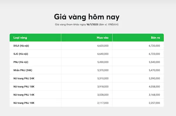 Giá Vàng 14k Tại Tp.hcm Hôm Nay: Bảng Giá Mua Vào - Bán Ra Mới Nhất Giá Vàng 14k Tại Tp.hcm Hôm Nay: Bảng Giá Mua Vào - Bán Ra Mới Nhất