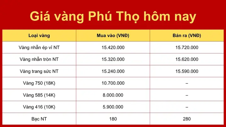 Cập Nhật Bảng Giá Vàng 18k Tại Phú Thọ Mới Nhất Hôm Nay Cập Nhật Bảng Giá Vàng 18k Tại Phú Thọ Mới Nhất Hôm Nay