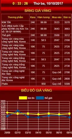 Giá Vàng 24k Tại Cao Bằng Hôm Nay: Bảng Giá Cập Nhật Mới Nhất