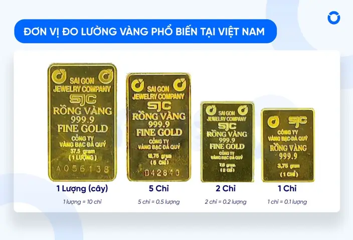 Giá Vàng 24k Tại Đắk Nông Hôm Nay: Cập Nhật Biến Động Và Bảng Giá Chi Tiết Giá Vàng 24k Tại Đắk Nông Hôm Nay: Cập Nhật Biến Động Và Bảng Giá Chi Tiết
