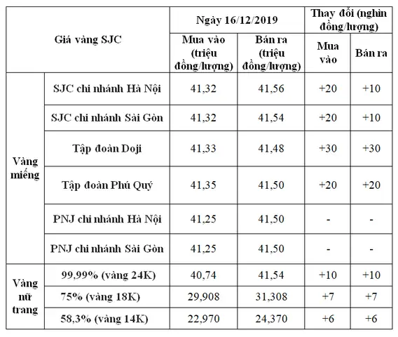 Cập Nhật Giá Vàng 24k Tại Lào Cai Hôm Nay Mới Nhất Cập Nhật Giá Vàng 24k Tại Lào Cai Hôm Nay Mới Nhất