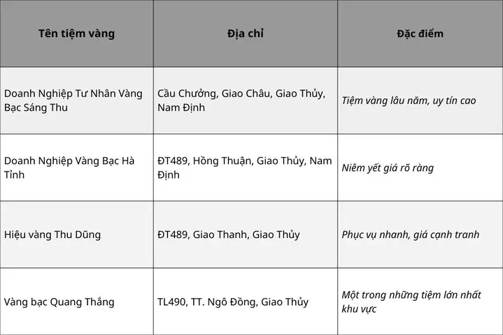 Giá Vàng 24k Tại Nam Định Hôm Nay: Bảng Giá Mua Vào - Bán Ra Mới Nhất Giá Vàng 24k Tại Nam Định Hôm Nay: Bảng Giá Mua Vào - Bán Ra Mới Nhất