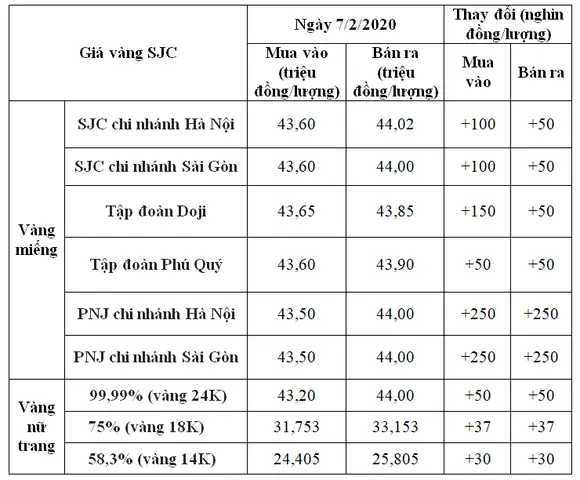 Giá Vàng 24k Tại Sóc Trăng Hôm Nay: Cập Nhật Bảng Giá Mới Nhất Giá Vàng 24k Tại Sóc Trăng Hôm Nay: Cập Nhật Bảng Giá Mới Nhất