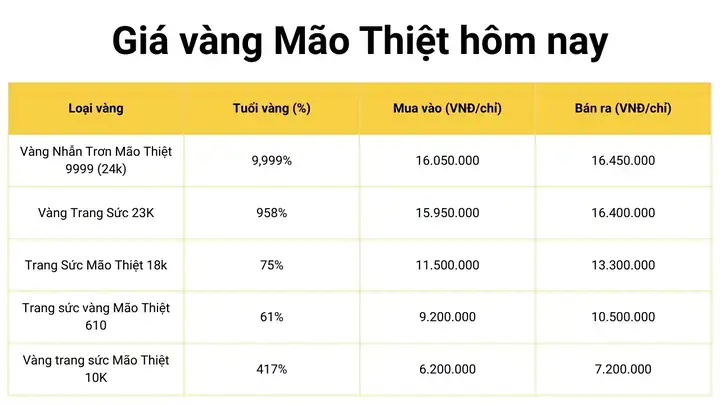 Giá Vàng 24k Tại Thái Bình Hôm Nay: Cập Nhật Bảng Giá Mới Nhất Giá Vàng 24k Tại Thái Bình Hôm Nay: Cập Nhật Bảng Giá Mới Nhất