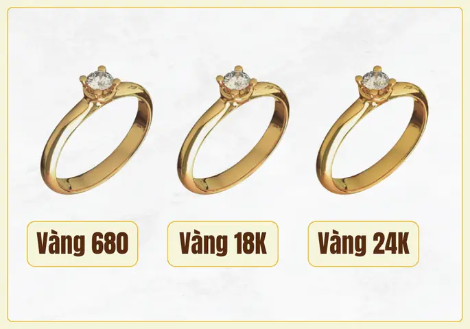 Giá Vàng 680 Hôm Nay Bao Nhiêu Tiền Một Chỉ? Cập Nhật Giá Mới Nhất