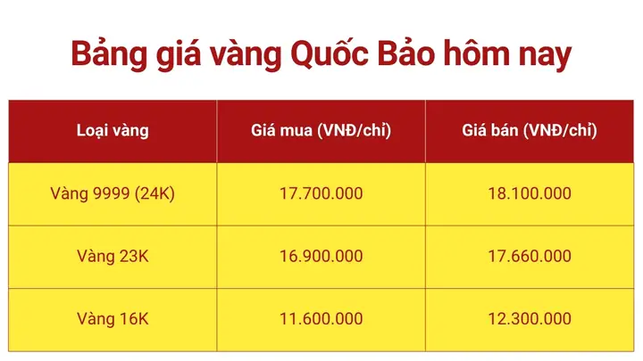 Giá Vàng 916 Tại Bến Tre Hôm Nay: Bảng Giá Mua Vào - Bán Ra Mới Nhất Giá Vàng 916 Tại Bến Tre Hôm Nay: Bảng Giá Mua Vào - Bán Ra Mới Nhất