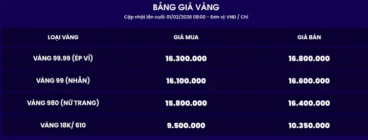 Giá Vàng 980 Tại Tp.hcm Hôm Nay Bao Nhiêu 1 Chỉ? Giá Vàng 980 Tại Tp.hcm Hôm Nay Bao Nhiêu 1 Chỉ?