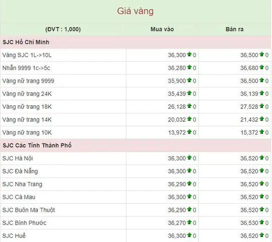 Bảng Giá Vàng 99 Tại Gia Lai Hôm Nay: Cập Nhật Mới Nhất Bảng Giá Vàng 99 Tại Gia Lai Hôm Nay: Cập Nhật Mới Nhất