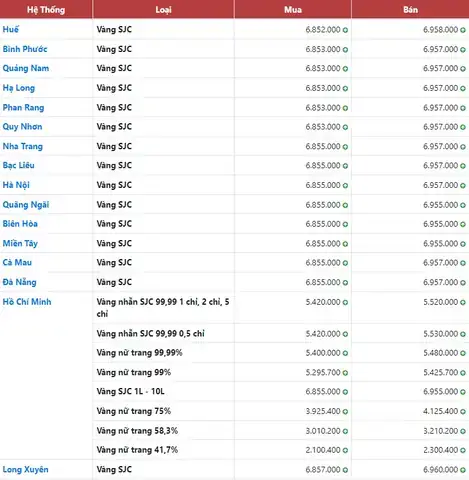 Bảng Giá Vàng 9999 Hôm Nay Tại Quảng Ngãi Mới Nhất Bảng Giá Vàng 9999 Hôm Nay Tại Quảng Ngãi Mới Nhất