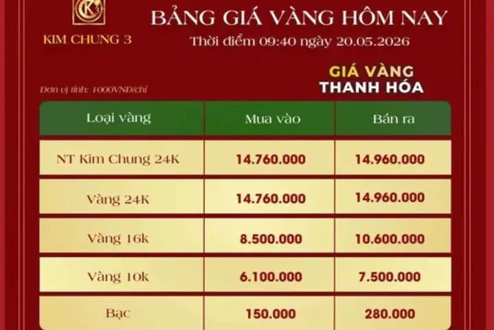 Bảng Giá Vàng 9999 Tại Thanh Hóa Hôm Nay: Cập Nhật Mới Nhất Bảng Giá Vàng 9999 Tại Thanh Hóa Hôm Nay: Cập Nhật Mới Nhất