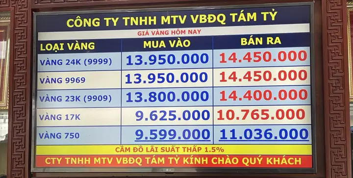 Bảng Giá Vàng 999 Tại Bạc Liêu Hôm Nay: Cập Nhật Mới Nhất Từ Các Tiệm Vàng Uy Tín Bảng Giá Vàng 999 Tại Bạc Liêu Hôm Nay: Cập Nhật Mới Nhất Từ Các Tiệm Vàng Uy Tín