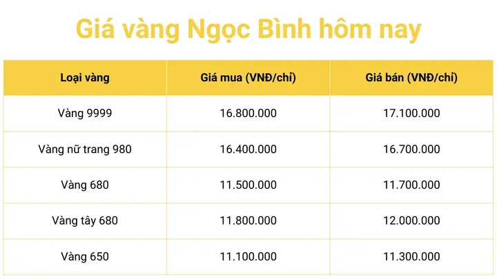 Cập Nhật Giá Vàng 999 Hôm Nay Tại Bình Phước Mới Nhất Cập Nhật Giá Vàng 999 Hôm Nay Tại Bình Phước Mới Nhất
