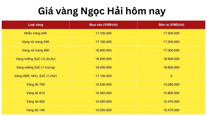 Cập Nhật Giá Vàng 999 Hôm Nay Tại Bình Phước Mới Nhất Cập Nhật Giá Vàng 999 Hôm Nay Tại Bình Phước Mới Nhất