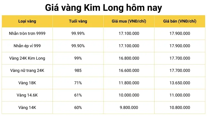 Bảng Giá Vàng 999 Hôm Nay Tại Lâm Đồng Mới Nhất