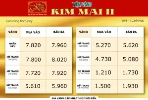 Giá Vàng 999 Hôm Nay Tại Tây Nguyên: Bảng Giá Trực Tuyến Mới Nhất Giá Vàng 999 Hôm Nay Tại Tây Nguyên: Bảng Giá Trực Tuyến Mới Nhất