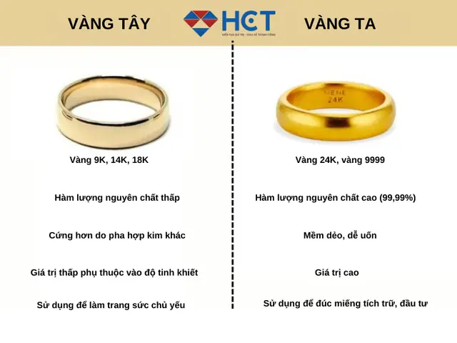 Giá Vàng 999 Hôm Nay Tại Tây Nguyên: Bảng Giá Trực Tuyến Mới Nhất Giá Vàng 999 Hôm Nay Tại Tây Nguyên: Bảng Giá Trực Tuyến Mới Nhất