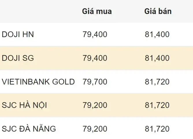 Giá Vàng 9999 Tại Hà Nội Hôm Nay: Bảng Giá Cập Nhật Mới Nhất Giá Vàng 9999 Tại Hà Nội Hôm Nay: Bảng Giá Cập Nhật Mới Nhất