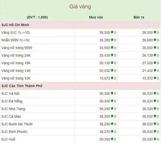 Giá Vàng 9999 Tại Hà Nội Hôm Nay: Bảng Giá Cập Nhật Mới Nhất Giá Vàng 9999 Tại Hà Nội Hôm Nay: Bảng Giá Cập Nhật Mới Nhất