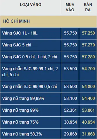 Cập Nhật Giá Vàng 9999 Tại Tp.hcm Hôm Nay: Bảng Giá Vàng Miếng & Nhẫn Trơn Cập Nhật Giá Vàng 9999 Tại Tp.hcm Hôm Nay: Bảng Giá Vàng Miếng & Nhẫn Trơn