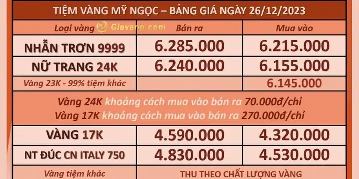 Cập Nhật Giá Vàng 9999 Tại Trà Vinh Hôm Nay Mới Nhất Cập Nhật Giá Vàng 9999 Tại Trà Vinh Hôm Nay Mới Nhất