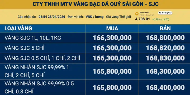 Bảng Giá Vàng Công Ty Tnhh Vàng Bạc Nhinh Chinh Cập Nhật Mới Nhất
