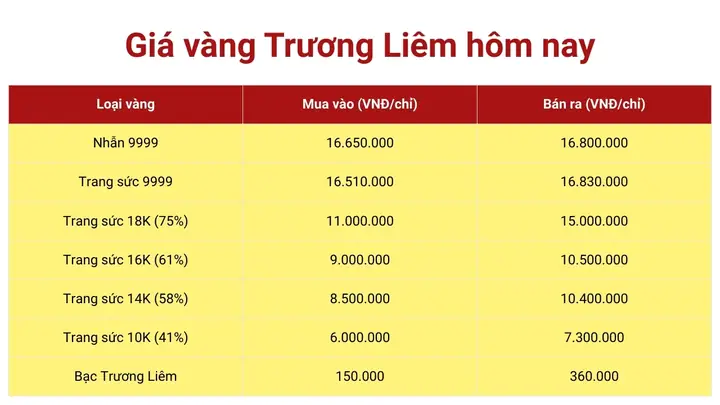 Giá Vàng Tại Tiệm Vàng Trương Hưng Châu Đốc Hôm Nay: Cập Nhật Mới Nhất Giá Vàng Tại Tiệm Vàng Trương Hưng Châu Đốc Hôm Nay: Cập Nhật Mới Nhất