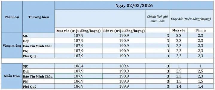 Cập Nhật Bảng Giá Vàng Dntn Vàng Bạc Hùng Tâm Mới Nhất Hôm Nay