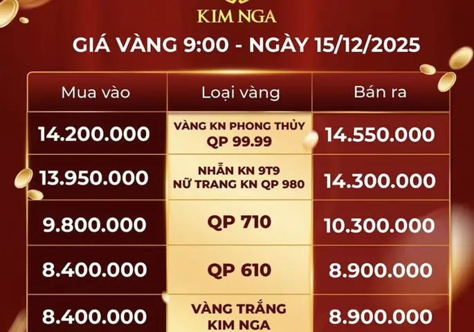 Bảng Giá Vàng Mới Nhất Tại Doanh Nghiệp Tư Nhân Tiệm Vàng Chanh Bảng Giá Vàng Mới Nhất Tại Doanh Nghiệp Tư Nhân Tiệm Vàng Chanh