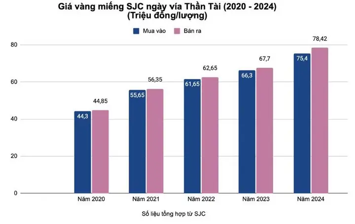 Giá Vàng Đông Nam Bộ Hôm Nay: Bảng Giá Vàng Sjc, 9999, Nhẫn Trơn Cập Nhật Mới Nhất Giá Vàng Đông Nam Bộ Hôm Nay: Bảng Giá Vàng Sjc, 9999, Nhẫn Trơn Cập Nhật Mới Nhất