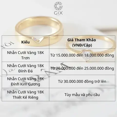 Giá Vàng Đông Nam Bộ Hôm Nay: Bảng Giá Vàng Sjc, 9999, Nhẫn Trơn Cập Nhật Mới Nhất Giá Vàng Đông Nam Bộ Hôm Nay: Bảng Giá Vàng Sjc, 9999, Nhẫn Trơn Cập Nhật Mới Nhất