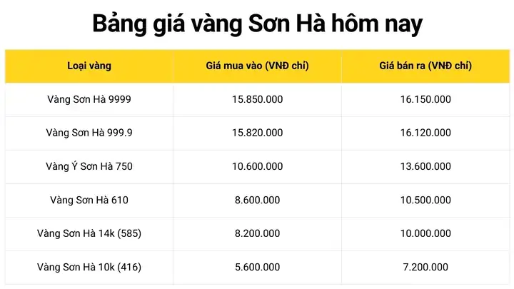Bảng Giá Vàng Đồng Xu Tại Bắc Ninh Hôm Nay: Cập Nhật Mới Nhất Bảng Giá Vàng Đồng Xu Tại Bắc Ninh Hôm Nay: Cập Nhật Mới Nhất