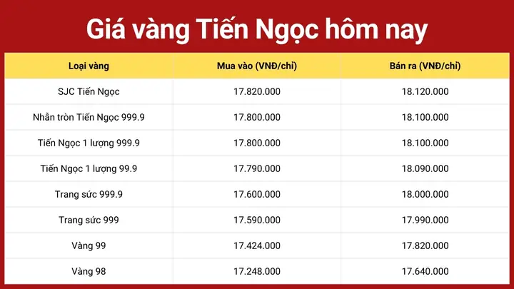 Bảng Giá Vàng Đồng Xu Tại Bắc Ninh Hôm Nay: Cập Nhật Mới Nhất Bảng Giá Vàng Đồng Xu Tại Bắc Ninh Hôm Nay: Cập Nhật Mới Nhất