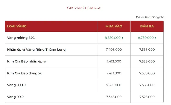 Cập Nhật Giá Vàng Đồng Xu Và Vàng Miếng Mới Nhất Tại Hải Dương Cập Nhật Giá Vàng Đồng Xu Và Vàng Miếng Mới Nhất Tại Hải Dương