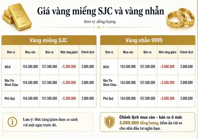 Cập Nhật Bảng Giá Vàng Kim Thoa Hôm Nay Mới Nhất Cập Nhật Bảng Giá Vàng Kim Thoa Hôm Nay Mới Nhất