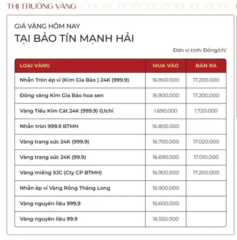 Giá Vàng Hôm Nay: Cập Nhật Bảng Giá Vàng Sjc, 9999, 24k, 18k Mới Nhất Giá Vàng Hôm Nay: Cập Nhật Bảng Giá Vàng Sjc, 9999, 24k, 18k Mới Nhất