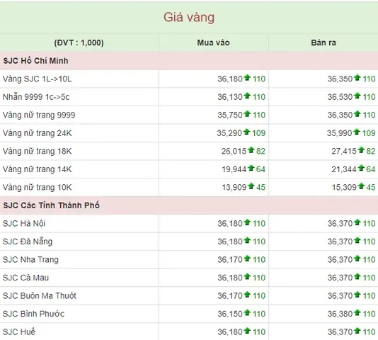 Bảng Giá Vàng Hôm Nay Tại Long An: Cập Nhật Mới Nhất Bảng Giá Vàng Hôm Nay Tại Long An: Cập Nhật Mới Nhất