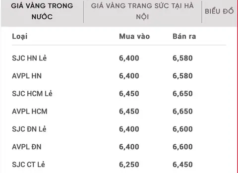 Bảng Giá Vàng Miếng Tại Hà Nội Hôm Nay: Cập Nhật Mới Nhất Các Thương Hiệu