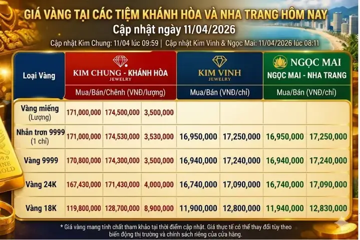 Bảng Giá Vàng Tại Ngọc Mai Gold Shop Cập Nhật Mới Nhất Bảng Giá Vàng Tại Ngọc Mai Gold Shop Cập Nhật Mới Nhất