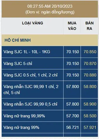 Cập Nhật Giá Vàng Nhẫn Tròn 9999 Hôm Nay: Bảng Giá Mới Nhất Các Thương Hiệu Cập Nhật Giá Vàng Nhẫn Tròn 9999 Hôm Nay: Bảng Giá Mới Nhất Các Thương Hiệu