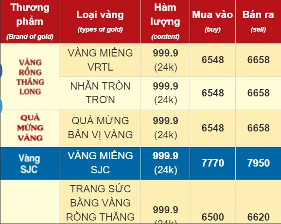 Cập Nhật Giá Vàng Nhẫn Tròn 9999 Hôm Nay: Bảng Giá Mới Nhất Các Thương Hiệu Cập Nhật Giá Vàng Nhẫn Tròn 9999 Hôm Nay: Bảng Giá Mới Nhất Các Thương Hiệu