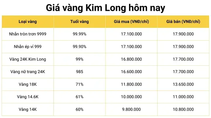 Giá Vàng Nhẫn Tròn Tại Đồng Tháp Hôm Nay: Cập Nhật Mới Nhất Giá Vàng Nhẫn Tròn Tại Đồng Tháp Hôm Nay: Cập Nhật Mới Nhất