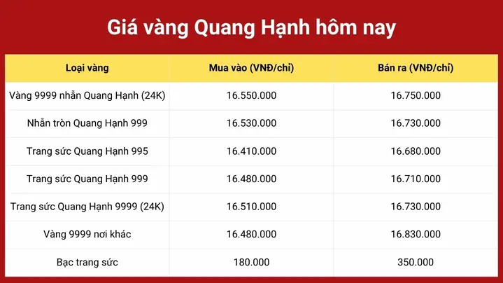 Giá Vàng Nhẫn Tròn Tại Hải Phòng Hôm Nay: Cập Nhật Bảng Giá Mới Nhất Giá Vàng Nhẫn Tròn Tại Hải Phòng Hôm Nay: Cập Nhật Bảng Giá Mới Nhất