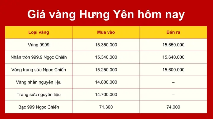 Cập Nhật Giá Vàng Nhẫn Tròn 9999 Tại Hưng Yên Hôm Nay Mới Nhất Cập Nhật Giá Vàng Nhẫn Tròn 9999 Tại Hưng Yên Hôm Nay Mới Nhất