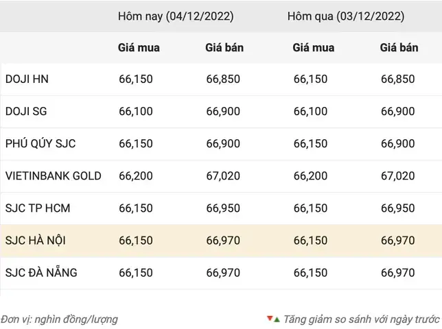 Giá Vàng Quảng Nam Hôm Nay: Cập Nhật Bảng Giá Mới Nhất Giá Vàng Quảng Nam Hôm Nay: Cập Nhật Bảng Giá Mới Nhất