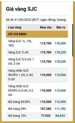 Bảng Giá Vàng Hôm Nay: Cập Nhật Chi Tiết Các Thương Hiệu Vàng Bạc Đá Quý Uy Tín