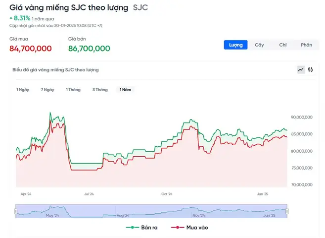 Bảng Giá Vàng Hôm Nay Tại Thái Bình: Cập Nhật Vàng 9999, Sjc Mới Nhất Bảng Giá Vàng Hôm Nay Tại Thái Bình: Cập Nhật Vàng 9999, Sjc Mới Nhất