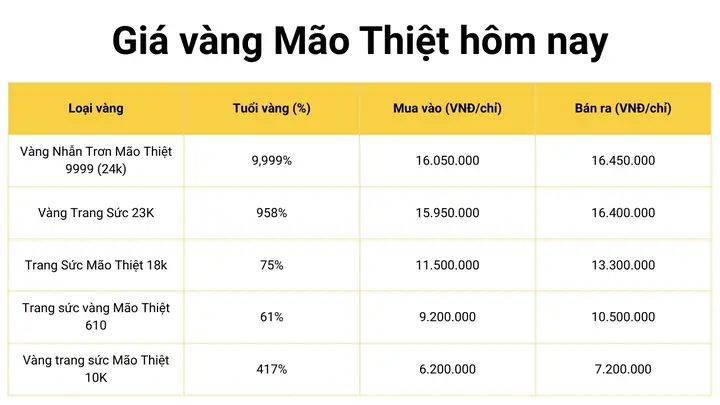 Bảng Giá Vàng Hôm Nay Tại Thái Bình: Cập Nhật Vàng 9999, Sjc Mới Nhất Bảng Giá Vàng Hôm Nay Tại Thái Bình: Cập Nhật Vàng 9999, Sjc Mới Nhất
