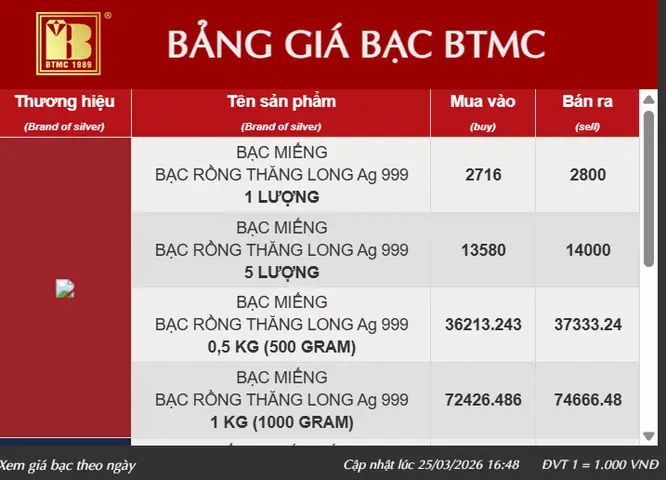 Giá Vàng Và Bảng Giá Nữ Trang Tại Tiệm Bạc Minh Long Cập Nhật Mới Nhất Giá Vàng Và Bảng Giá Nữ Trang Tại Tiệm Bạc Minh Long Cập Nhật Mới Nhất