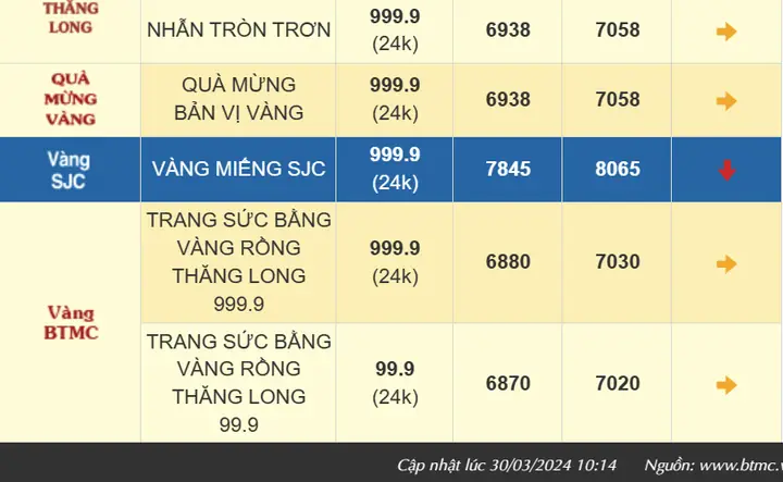 Giá Vàng Tiệm Vàng Bạc Huy Lan Hôm Nay: Cập Nhật Thông Tin Mới Nhất Giá Vàng Tiệm Vàng Bạc Huy Lan Hôm Nay: Cập Nhật Thông Tin Mới Nhất