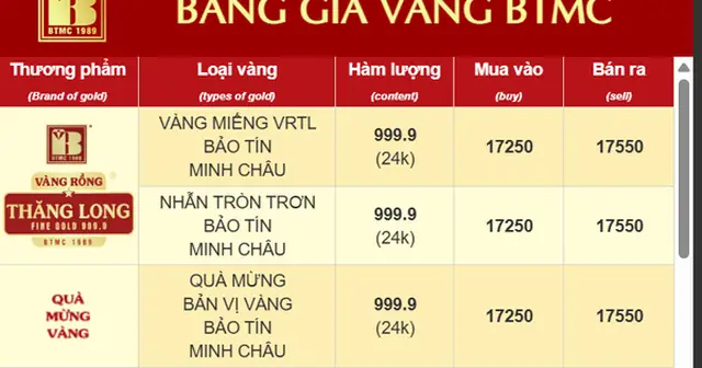 Bảng Giá Vàng Tiệm Vàng Bạc Minh Thao Cập Nhật Mới Nhất Hôm Nay Bảng Giá Vàng Tiệm Vàng Bạc Minh Thao Cập Nhật Mới Nhất Hôm Nay
